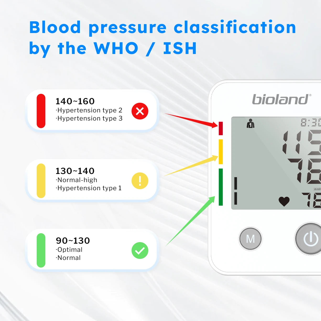Blood Pressure Monitor Upper Arm Digital Tensiometer Kit